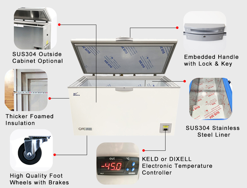 Low Temperature Horizontal Deep Freezer for Meet Freezing